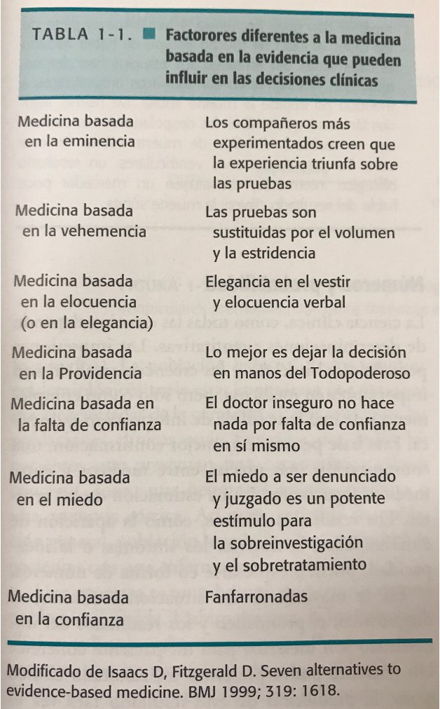 Medicina basada en...