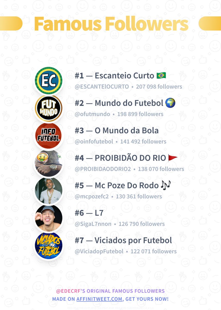 ✨ Famous Followers

🥇 ESCANTElOCURTO
🥈 ofutmundo
🥉 oinfofutebol
🏅 PROIBIDAODORIO2
🏅 mcpozefc2
🏅 SigaL7nnon
🏅 ViciadopFutebol

➡️ affinitweet.com/famous-followe…