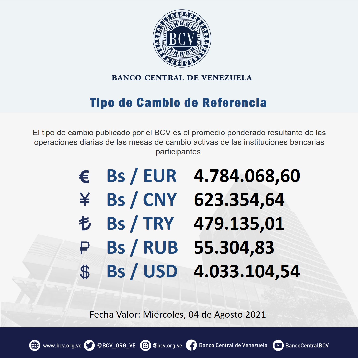 Costo Del Dolar Banco Central De Venezuela Hoy Costo Del Dolar Banco Central De Venezuela Hoy