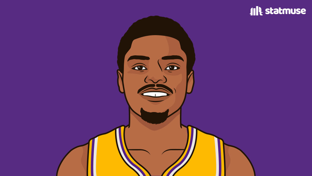 statmuse's tweet photo. The Lakers are surrounding LeBron with shooters this season.

42.2 3P% — Wayne Ellington
40.9 3P% — Carmelo Anthony
40.8 3P% — Kent Bazemore
40.1 3P% — Malik Monk

(Submitted by @scoreboard_hq) https://t.co/IICtl2tAm0