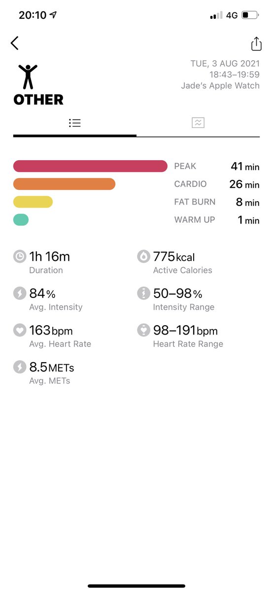 jade_sldn's tweet photo. Forgot to get a picture but a whopper session tonight at netball training! 🥵 
#NursesActive #uswcsactive https://t.co/AnkI1fxfiI