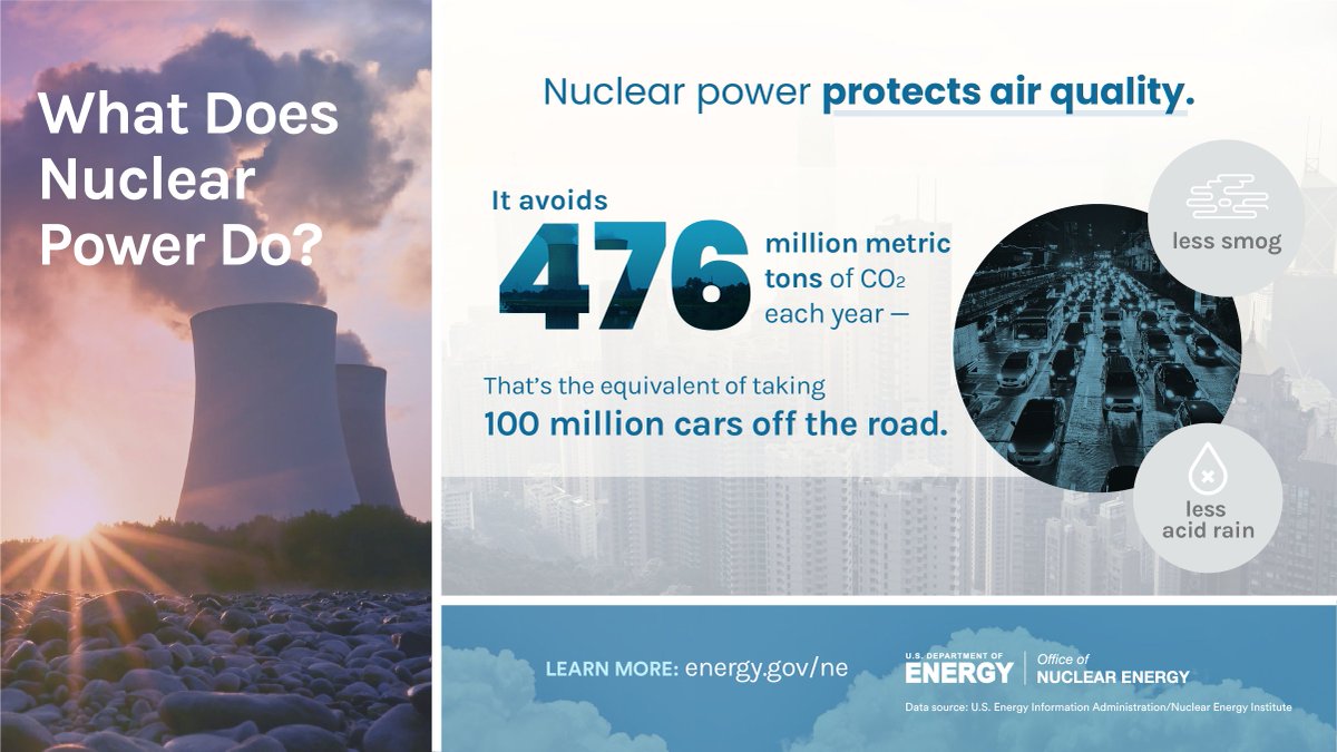 GovNuclear's tweet image. ❌ - Smog
❌ - Acid Rain
✅ - Nuclear