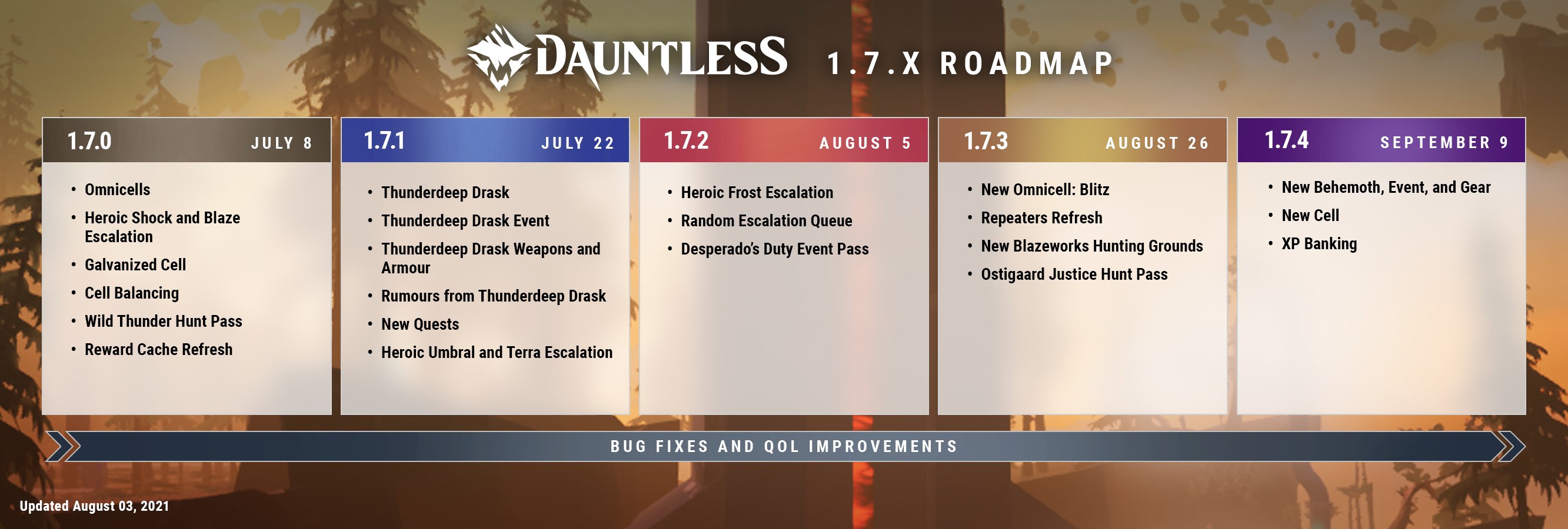 Dauntless We Ve Added Xp Banking To The 1 7 X Roadmap Read All About It On Our Community Favro Board T Co Vxxs92ajtw T Co 8xqjniw95c Twitter