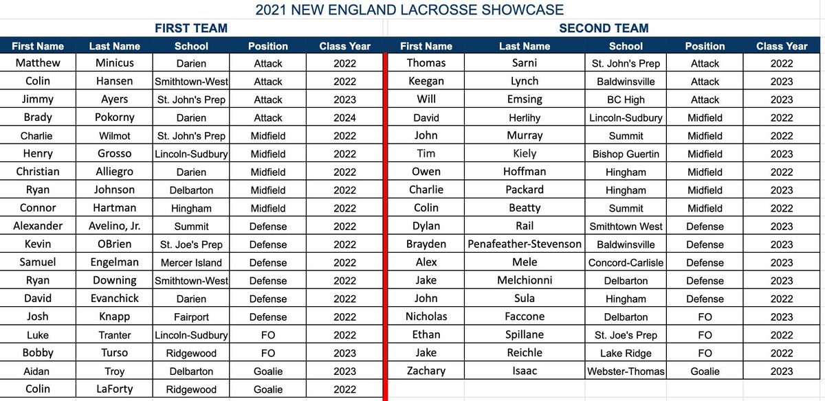 NELS 2022 tweet media