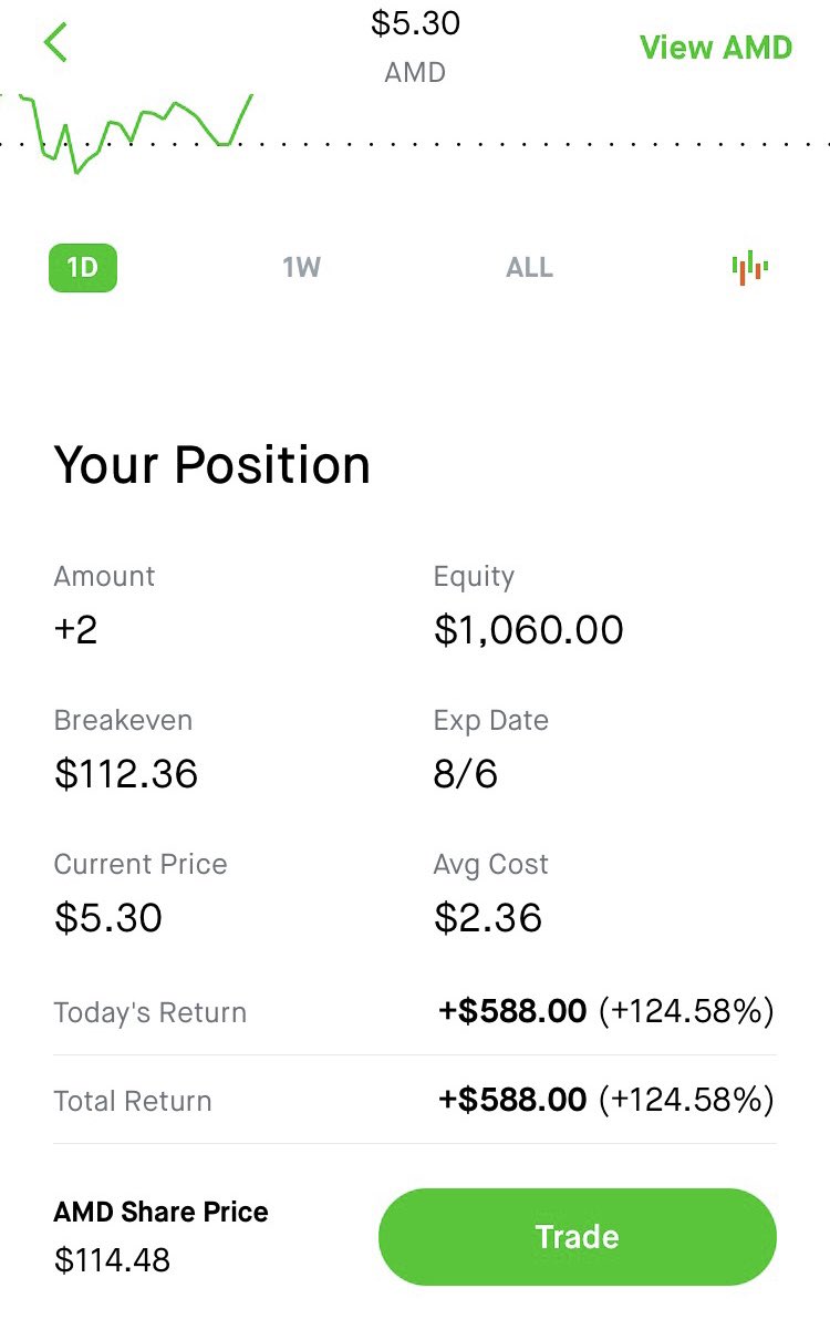 woptionstrading's tweet photo. Lost 500 overnight with $BABA and made it back 💪🏻

Sold this $SNOW contract in the morning and bought another one for tomorrow. https://t.co/l2gatHBqO0