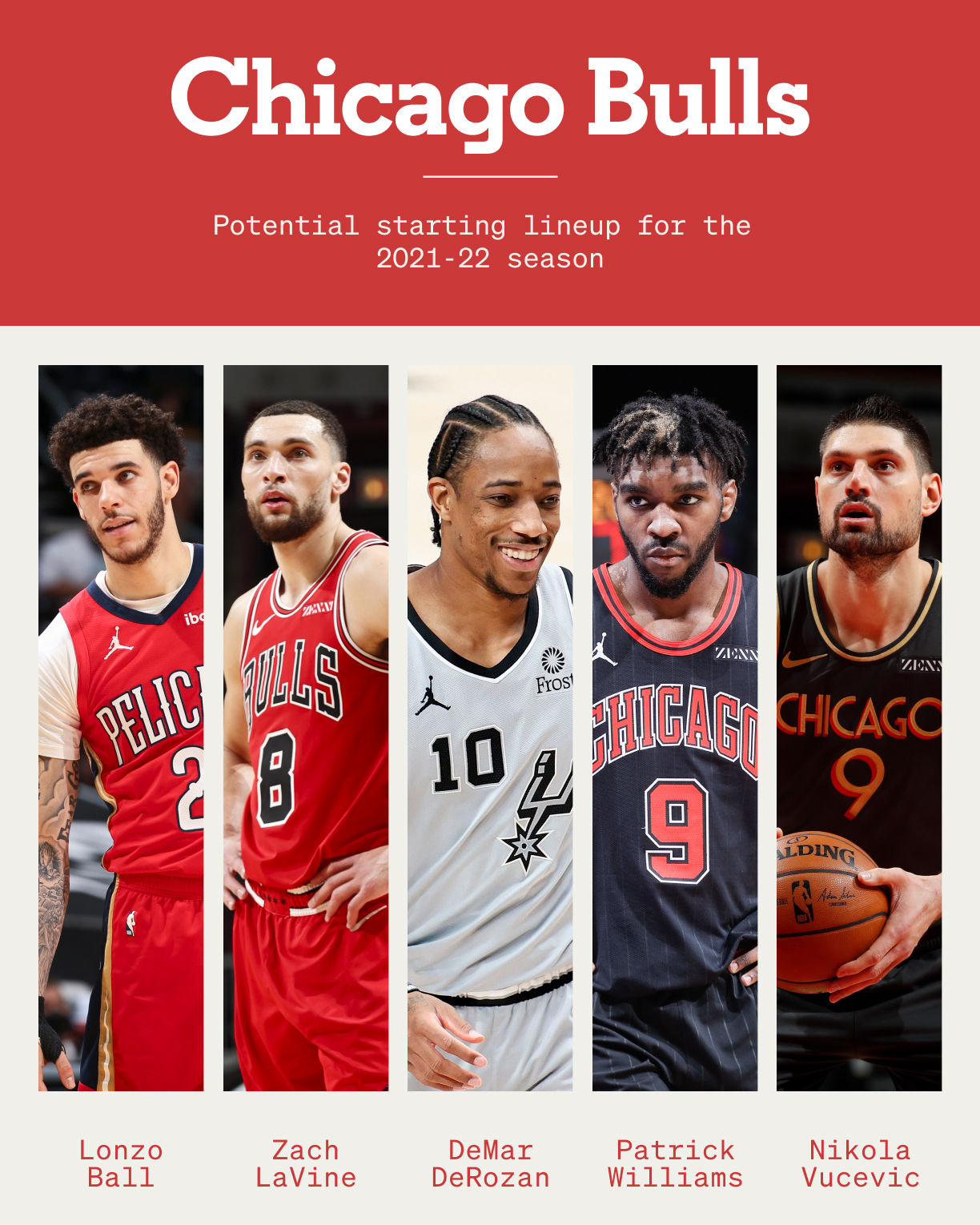 Chicago 2025 bulls lineup