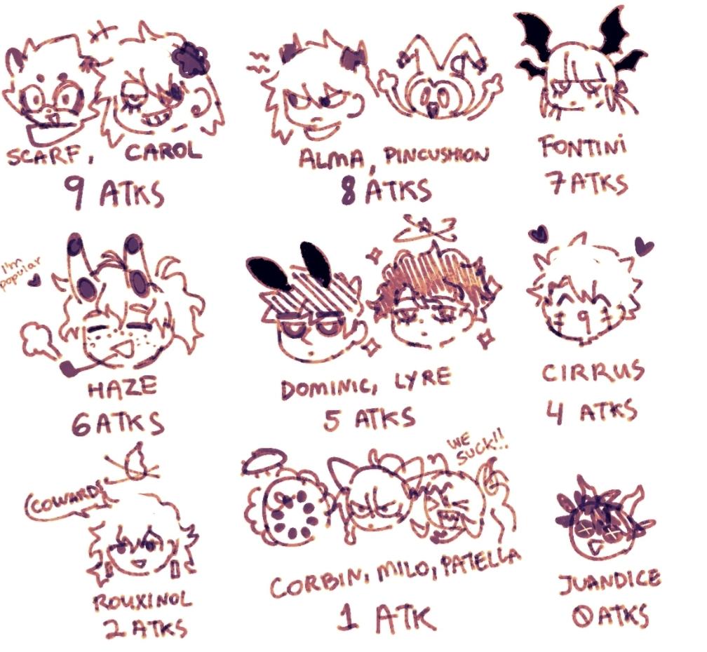 Artfight attacks results... thank you everyone who attacked! 