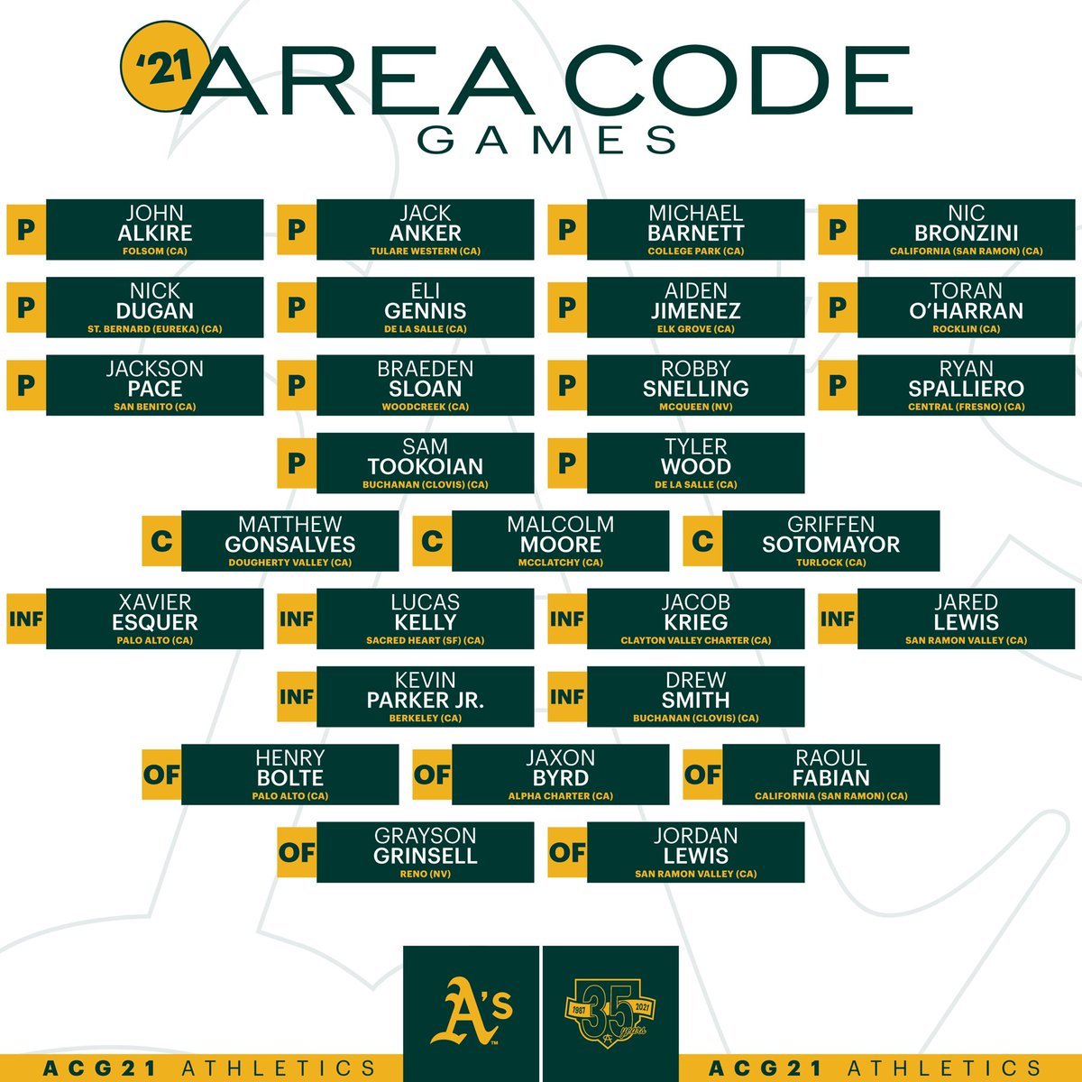 Area Code Baseball tweet media