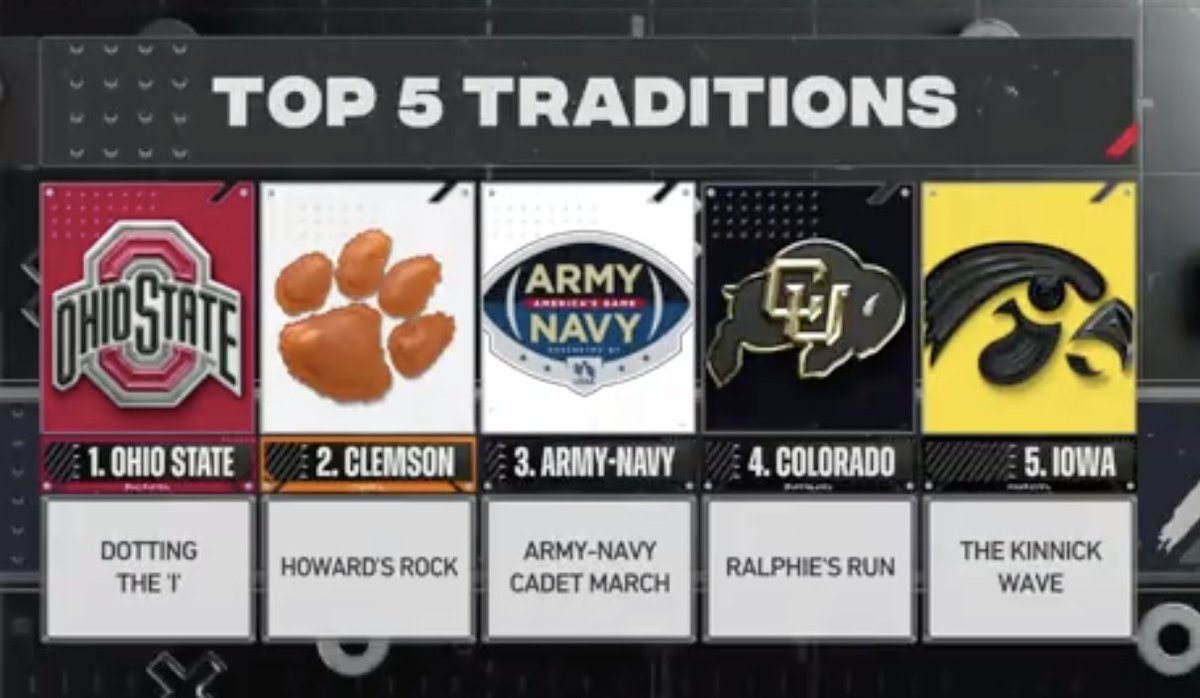 ESPNCFB's tweet image. Traditions like no other 🙌

📺: ESPN