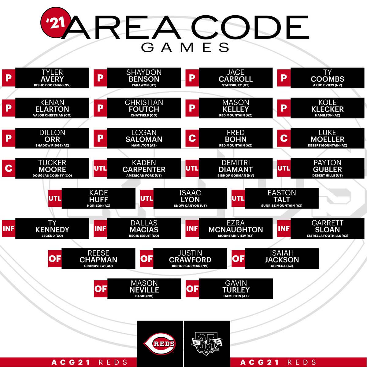 AreaCodeBSB's tweet photo. The @Reds 2021 Area Code Games Roster

Representing the Southwest

#ACGames21 https://t.co/oyZ76QYW3q