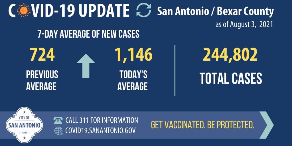 Protect Yourself, Protect Your Family, Protect San Antonio! To find a COVID-19 vaccine provider visit: covid19.sanantonio.gov/News-Events/Ev… #DoItForSA