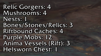 Aernath's tweet photo. Here's a useful thing to farm the most out of the place!
#Korthia Checklist #WeakAura:
https://t.co/myXuOQRrSj
*Special thanks to @Caleina_Lore for telling me about this ;b
#WorldOfWarcraft #Shadowlands https://t.co/BCanhOXGr9