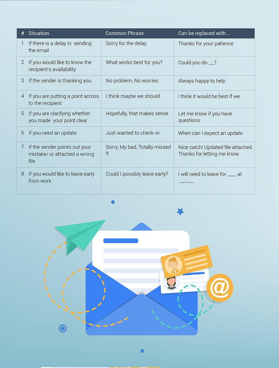 PROFESSIONAL EMAIL WRITING 
#emailwriting #professionalemail #email #emailwritingskills #marketing #emailcampaign #emailblast #emailmanagement #emailprocessing #emailtips #emailus #emailtemplate #emailhosting #emailmarketing #emailmarketingtips