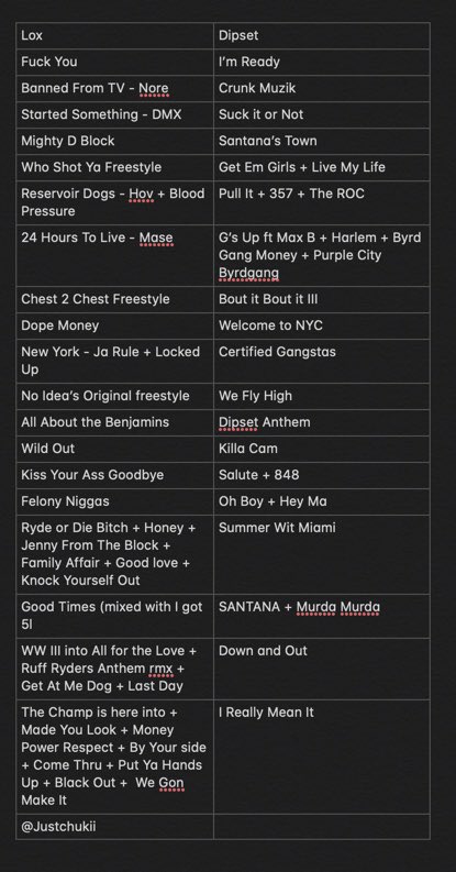 dipset vs the lox verzuz dipset vs the lox verzuz