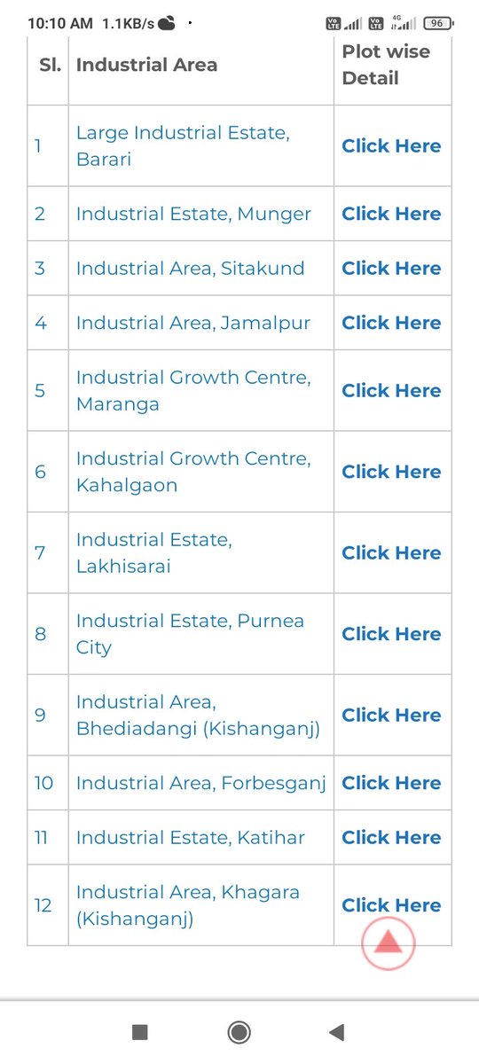 CHANDAN KUMAR (@chandan10191439) on Twitter photo 