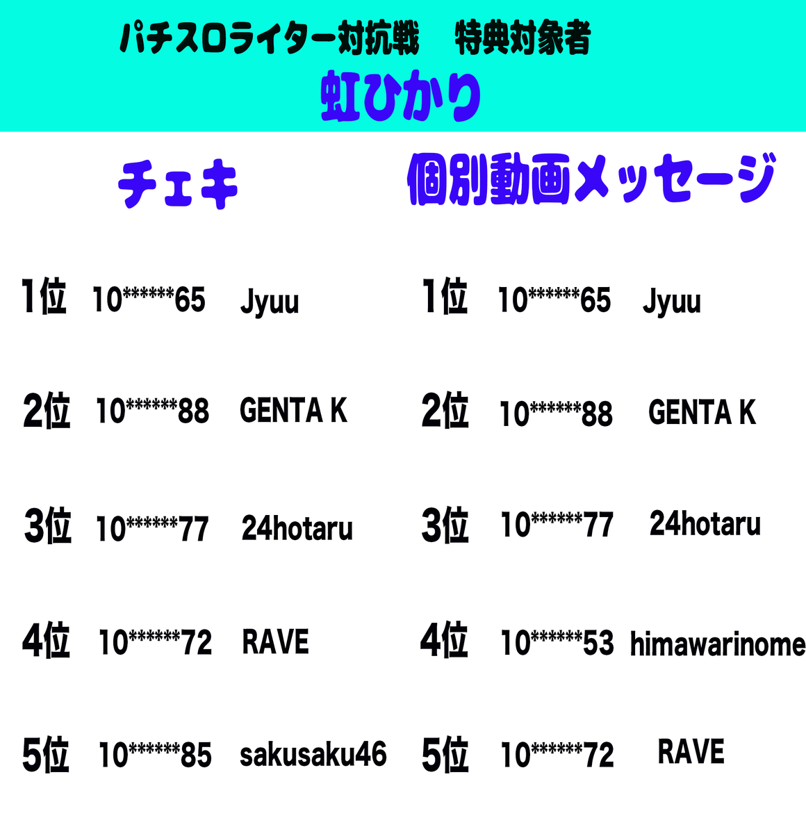 lm_pachislot's tweet image. 【ファン特典】
本イベントのファン特典獲得者を発表します✨

特典獲得者は8/11(水)までに下記のフォームへの回答をお願いします🙇‍♂️
forms.gle/PrqnLUrRdJ4kzm… 

どちらか片方でも獲得された場合は、ご回答お願い致します！