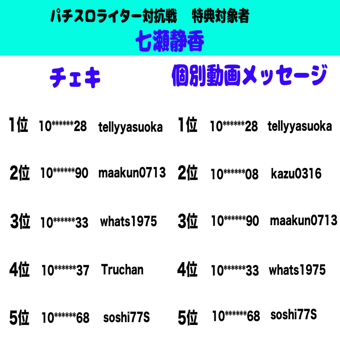lm_pachislot's tweet image. 【ファン特典】
本イベントのファン特典獲得者を発表します✨

特典獲得者は8/11(水)までに下記のフォームへの回答をお願いします🙇‍♂️
forms.gle/PrqnLUrRdJ4kzm… 

どちらか片方でも獲得された場合は、ご回答お願い致します！