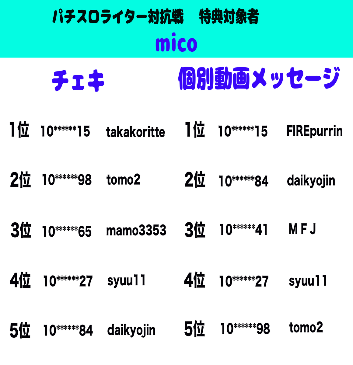 lm_pachislot's tweet image. 【ファン特典】
本イベントのファン特典獲得者を発表します✨

特典獲得者は8/11(水)までに下記のフォームへの回答をお願いします🙇‍♂️
forms.gle/PrqnLUrRdJ4kzm… 

どちらか片方でも獲得された場合は、ご回答お願い致します！