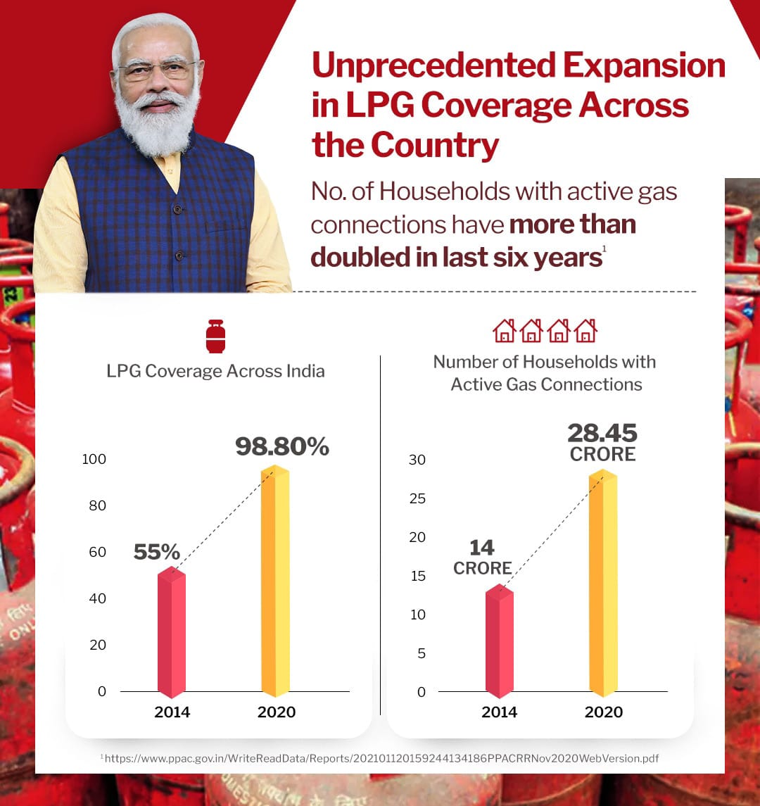 msm140667's tweet photo. @PMOIndia @MoPNG_eSeva  For Such Superb Performance What is the Reward to the LPG Distributors ?? No Commission Hike for More Than 2Yrs. Cost of Delivery More Than Doubled Due To Diesel Hike But Nobody Cares https://t.co/vWl58fF1YY