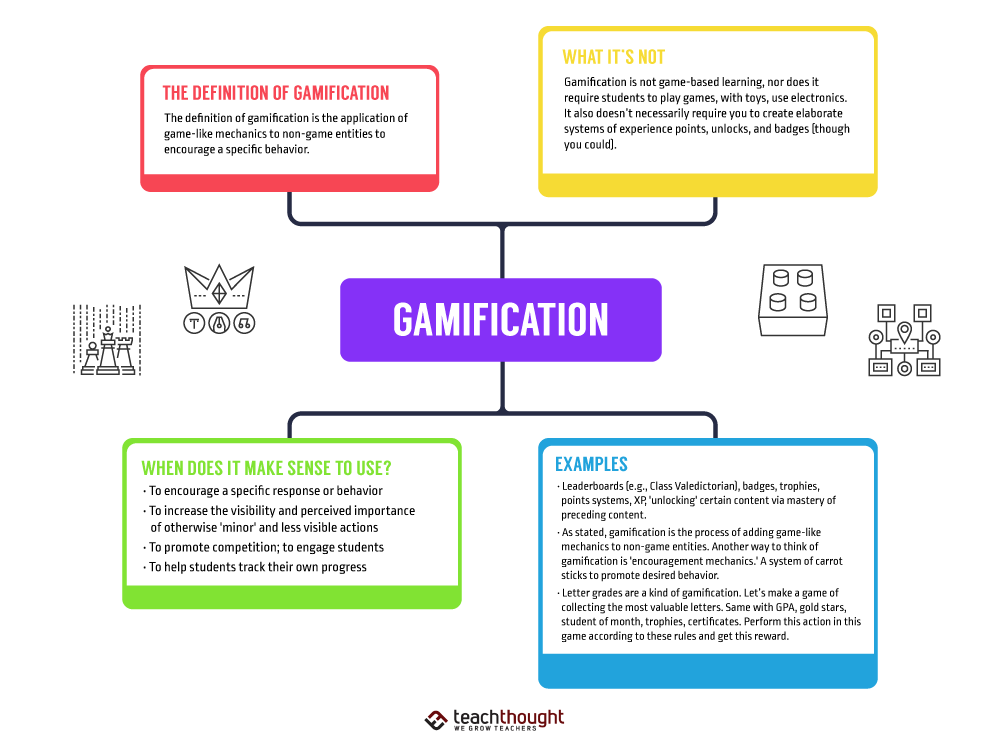The definition of gamification is the application of game-like mechanics to non-game entities to encourage a specific behavior.

The Difference Between Gamification And Game-Based Learning bit.ly/2hyhEgW