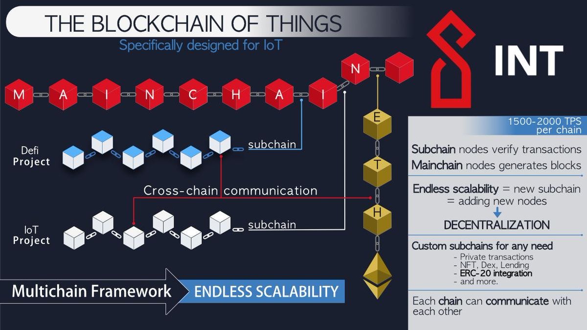 Evolution__420's tweet photo. @CCrocoboy @INTCHAIN $INT. New #Ethereum competitor and a game changer, tailored for #IoT #DeFi #NFT  Only faster and lower fees. Multiple smartcontracts languages, first #dApp will be a #DEX, new #IPBFT consensus. Mainnet live on 18th august. Check it out https://t.co/YcGCNwsjdf