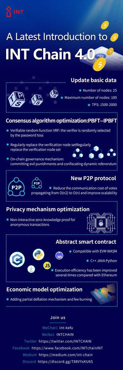 Evolution__420's tweet photo. @CCrocoboy @INTCHAIN $INT. New #Ethereum competitor and a game changer, tailored for #IoT #DeFi #NFT  Only faster and lower fees. Multiple smartcontracts languages, first #dApp will be a #DEX, new #IPBFT consensus. Mainnet live on 18th august. Check it out https://t.co/YcGCNwsjdf