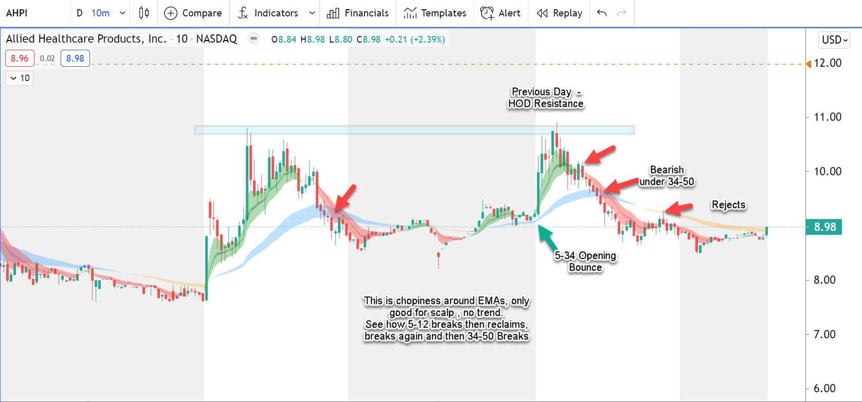 Ripster On Twitter FLGC AHPI STUDY tradingtips emaclouds Two ripster-on-twitter-flgc-ahpi-study-tradingtips-emaclouds-two