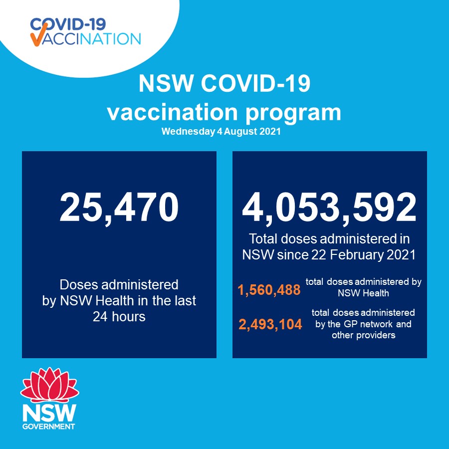 Nsw Health New Phase Of The Vaccine Rollout In Nsw The Nsw Government Will Enhance Its Contribution To The Federal Government S Vaccine Rollout To Ensure Maximum Uptake Both Now And As