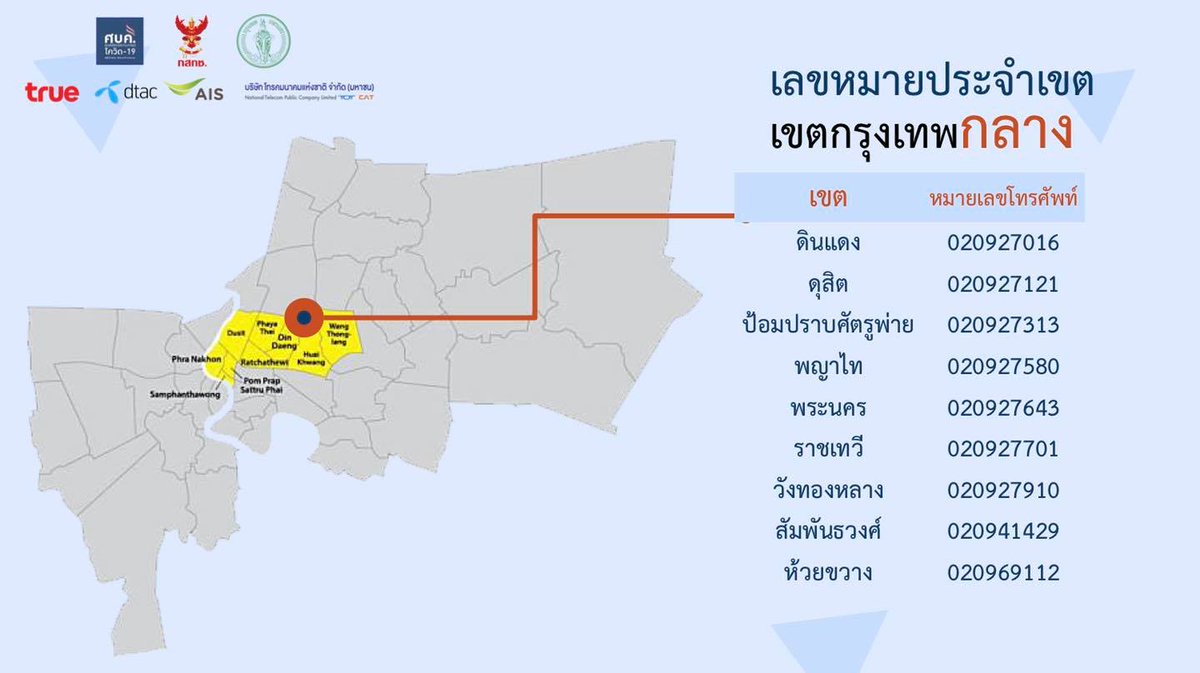 thaimoph's tweet photo. รวมหมายเลขโทรศัพท์ประจำเขต 50 เขต 
สำหรับการสอบถามเรื่องการทำ Home Isolation  
และ Community Isolation ในกรุงเทพมหานคร

อย่าลืมสวมหน้ากาก รักษาระยะห่าง หมั่นล้างมือ นะคะ

#โควิด19 #วั���ซีนโควิด
#สถานการณ์โควิด19 #กระทรวงสาธารณสุข
#กรมควบคุมโรค
#ไทยรู้สู้โควิด https://t.co/kZ99fVK0FU