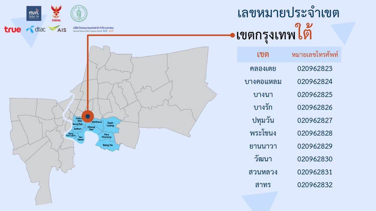 thaimoph's tweet photo. รวมหมายเลขโทรศัพท์ประจำเขต 50 เขต 
สำหรับการสอบถามเรื่องการทำ Home Isolation  
และ Community Isolation ในกรุงเทพมหานคร

อย่าลืมสวมหน้ากาก รักษาระยะห่าง หมั่นล้างมือ นะคะ

#โควิด19 #วั���ซีนโควิด
#สถานการณ์โควิด19 #กระทรวงสาธารณสุข
#กรมควบคุมโรค
#ไทยรู้สู้โควิด https://t.co/kZ99fVK0FU