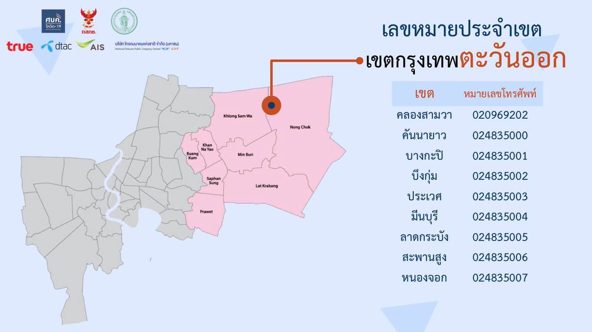 thaimoph's tweet photo. รวมหมายเลขโทรศัพท์ประจำเขต 50 เขต 
สำหรับการสอบถามเรื่องการทำ Home Isolation  
และ Community Isolation ในกรุงเทพมหานคร

อย่าลืมสวมหน้ากาก รักษาระยะห่าง หมั่นล้างมือ นะคะ

#โควิด19 #วั���ซีนโควิด
#สถานการณ์โควิด19 #กระทรวงสาธารณสุข
#กรมควบคุมโรค
#ไทยรู้สู้โควิด https://t.co/kZ99fVK0FU