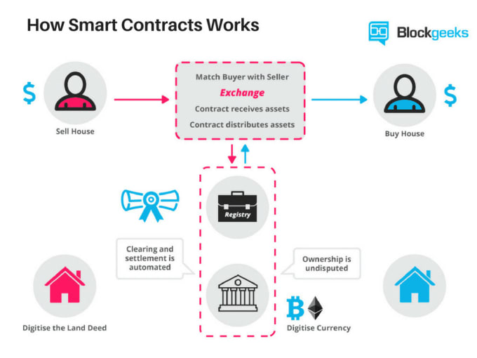Springf88262791's tweet image. Check out my Gig on Fiverr: I will do token smart contract audit fiverr.com/share/gx7v7b 

#smartcontracts #smartcontract #Audit #cryptocurrency #Crypto #makemoneyonline #makemoneyfromhome