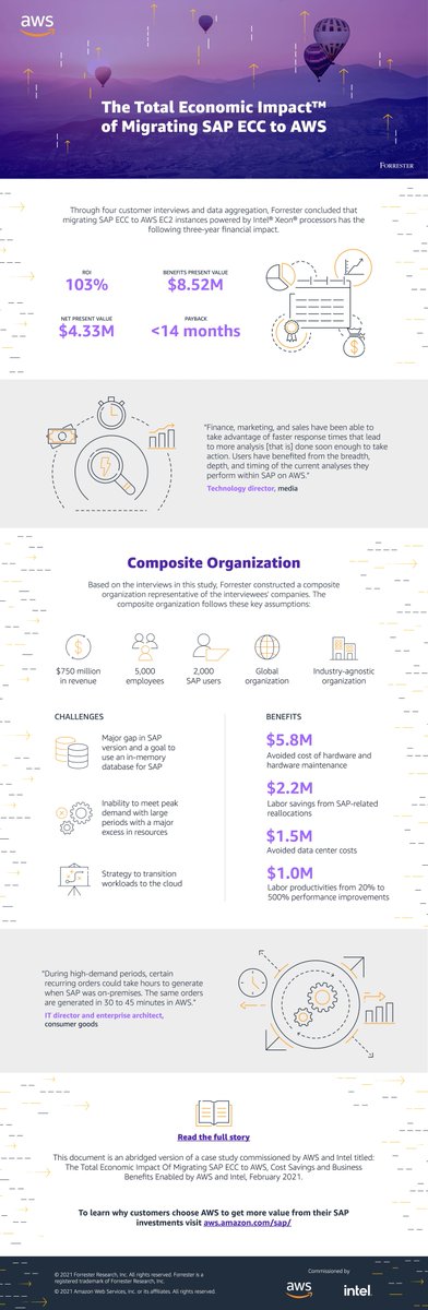 rahulmainkar's tweet photo. The Total Economic Impact Of Migrating SAP ECC To AWS study from Forrester shows how customers are driving efficiency and innovation by migrating SAP to AWS. 
https://t.co/wJqjM9wWBD 
#SAPonAWS https://t.co/0zUWgdDtIX https://t.co/qoW8PjNUIr