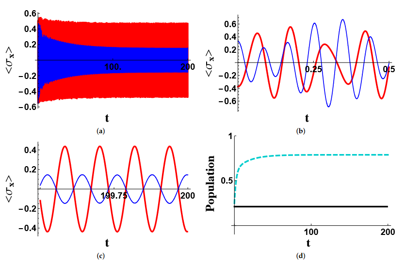 Entropy_MDPI's tweet image. #mdpientropy &quot;Synchronizing Two Superconducting Qubits through a Dissipating Resonator&quot; mdpi.com/1099-4300/23/8…

#openquantumsystems
#synchronization
#superconductingdevices