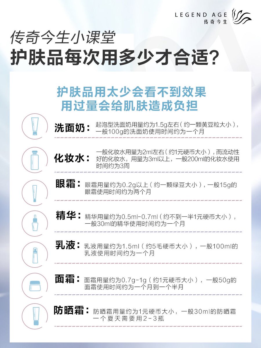 这些护肤品的用量你都用对了吗？ 快跟紧#传奇今生小课堂# get护肤品正确用量轻松养出好肌肤