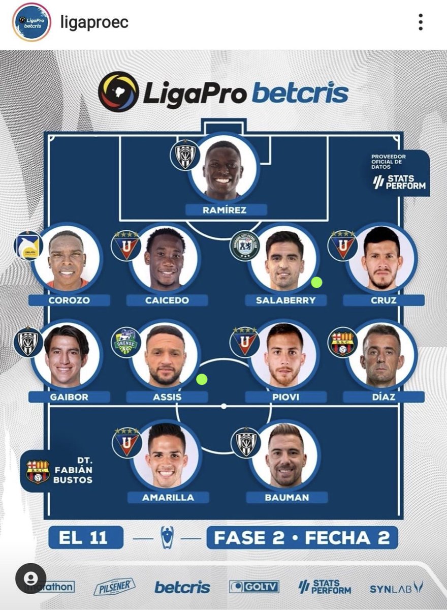 JohanChtoWilson's tweet photo. A consideración de los amigos de @LigaProEC… gran retorno de @elsala05 a #SerieA_Ec, dos fechas, dos #11ideal de la fecha, y la regularidad del motor de @Orense_SC @seba15assis una vez más elegido en la selección de la etapa… 💪🏻💪🏽💪🏿 #JAWFSports https://t.co/JwqY5r7UCP
