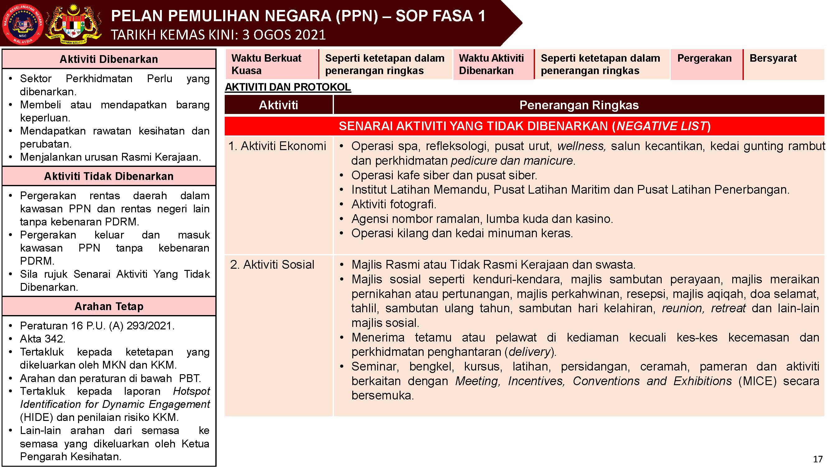 Fasa johor sop 1 【 Standard