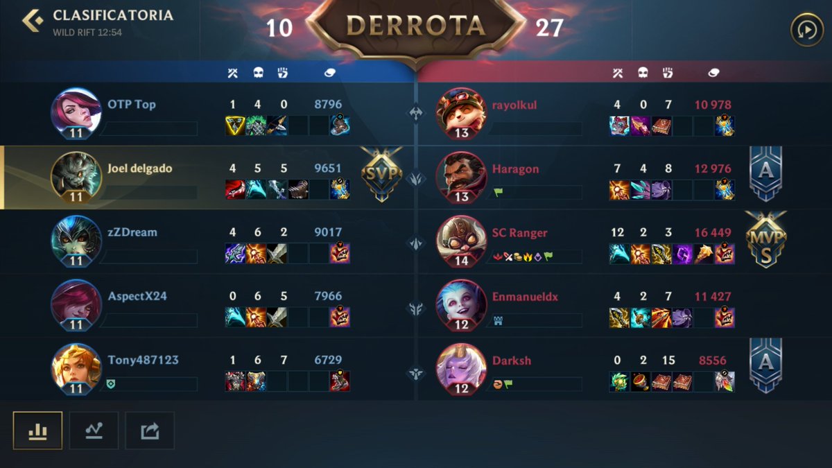 Esa nami top 3 jugando ad
Debo joderme 😡