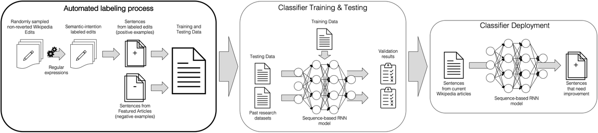 Computational HCI Lab tweet media