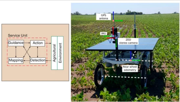 Agronomy_Mdpi's tweet photo. 🧐Welcome reading High cited Editor’s Choice Article"Data-Driven Artificial #Intelligence Applications for #Sustainable Precision #Agriculture " by Maria Teresa Linaza et al.@Vicomtech @unipotsdam @DFKI @Agri_Ciencia @CEA_List 

🔗https://t.co/sljFPvcMYU https://t.co/hDjvqLPrav