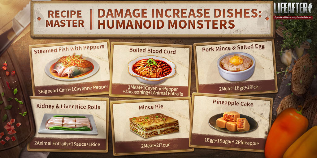 Lifeafter_eu's tweet photo. 💭Dear survivors,
This is Hope 101. 👩🍳Today we bring some new recipes for you, take a look. 👀Wish these recipes could help you get more points in the future cooking contest.💖
#LifeAfter
#RecipeMaster
#DamageIncrease
#HumanoidMonster https://t.co/Du0Qs7OLDZ