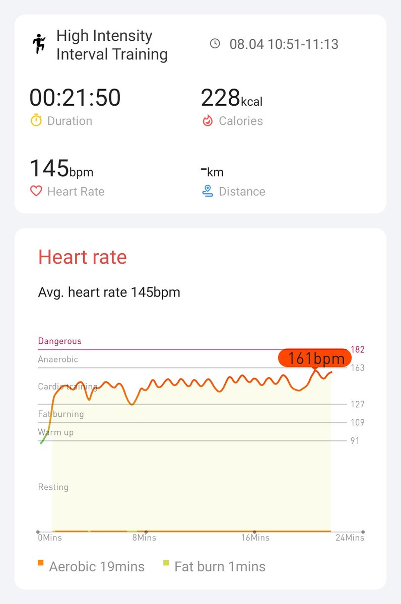 Day 14/21 
4 aug
It's been fun playing with different exercises and different timing to see what it does to my HR 
#hiitchallengewithTicWatchE3 
<a href="/Mobvoi_Official/">Mobvoi_Official</a> 

<a href="/E3Hiit/">Mobvoi_Tic_E3_HIIT</a> <a href="/MTesterboi/">Nikola</a> @93Beanz <a href="/Boot88393732/">Boot</a> <a href="/JacksonJohny5/">Jackson Johny</a> <a href="/Brigitt97049996/">Brigitte</a> <a href="/TdotRunner99/">TDR</a>