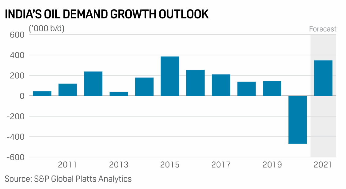 SPGEnergyOil's tweet photo. #Petronas aims for a slice of India's #retailfuel pie through #IOC venture | @heysambit
⛽ IOC, Petronas JV to expand into transport fuels, city gas
⛽ IOC partnership to make expansion easier: Platts Analytics
📰 Full story: https://t.co/rWyy45fpwp https://t.co/CRnpHlySD4