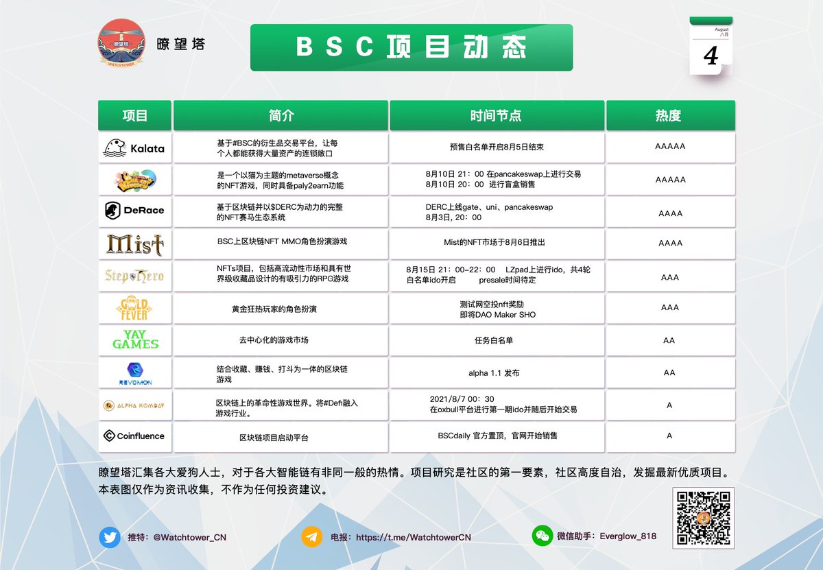 ColinLau19's tweet photo. https://t.co/NefFqHNVF4