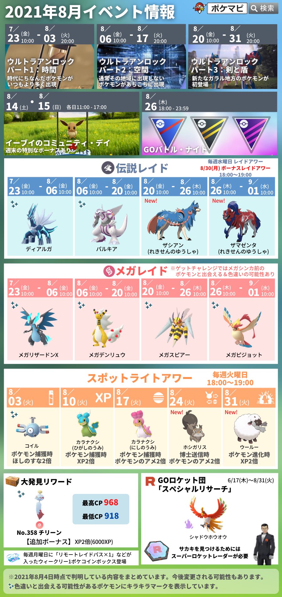 ポケモンgo攻略情報 ポケマピ 21年8月下旬の スポットライトアワー 対象ポケモンが発表されています 8 24 火 18時 19時 ホシガリス ポケモン博士送信時 ポケモンのアメ 2倍 8 31 火 18時 19時 ウールー ポケモン進化時xp2 倍 T