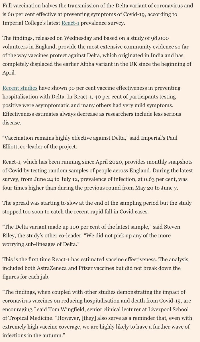EricTopol's tweet photo. A large UK study of vaccination protection from Delta symptomatic breakthrough infections found effectiveness of ~60%  (combines AZ and Pfizer vaccines)
https://t.co/zUtzgFTWfN
https://t.co/TOsshvbz56 https://t.co/I9XCEJCcDF