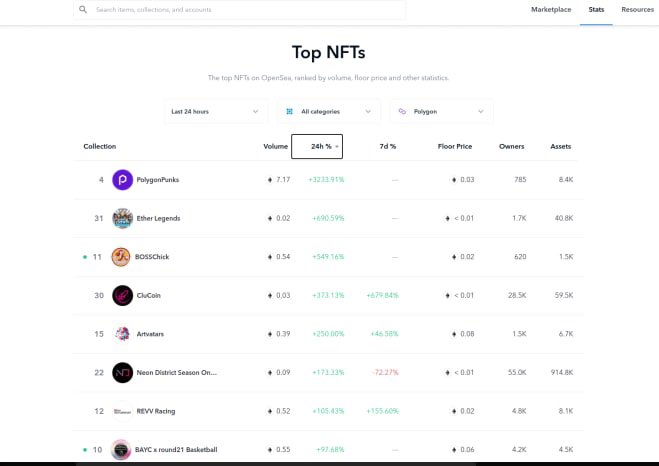 LastCryptoKing1's tweet photo. @mcuban @cz_binance @RuffleyCrypto @0xPolygon @elonmusk @stoolpresidente @LoganPaul @jakepaul @MrBeast @VitalikButerin We as a Community Cannot stand for what Opensea has done today with a Censorship. It is a slap in the face to the founding fathers of Cryptocurrency! #Banopensea https://t.co/pzvVy3DgV2