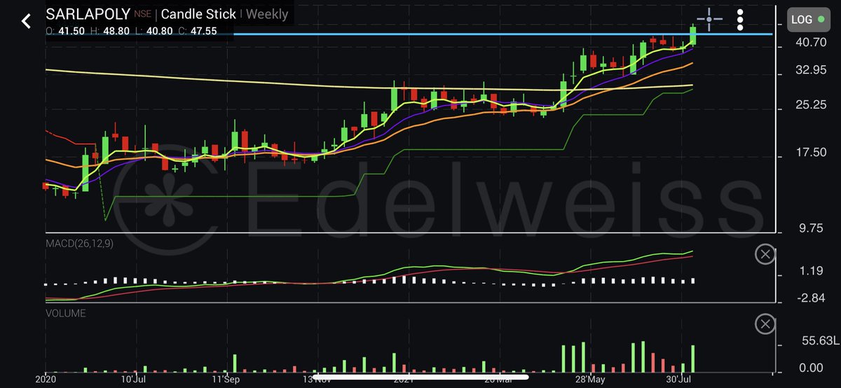 learn2earns's tweet photo. #weeklybreakout #highvolumes #rsitrendingup #macdcrossover buy abv 48 tgt 60 sl 38 https://t.co/V8PXj0a0wl
