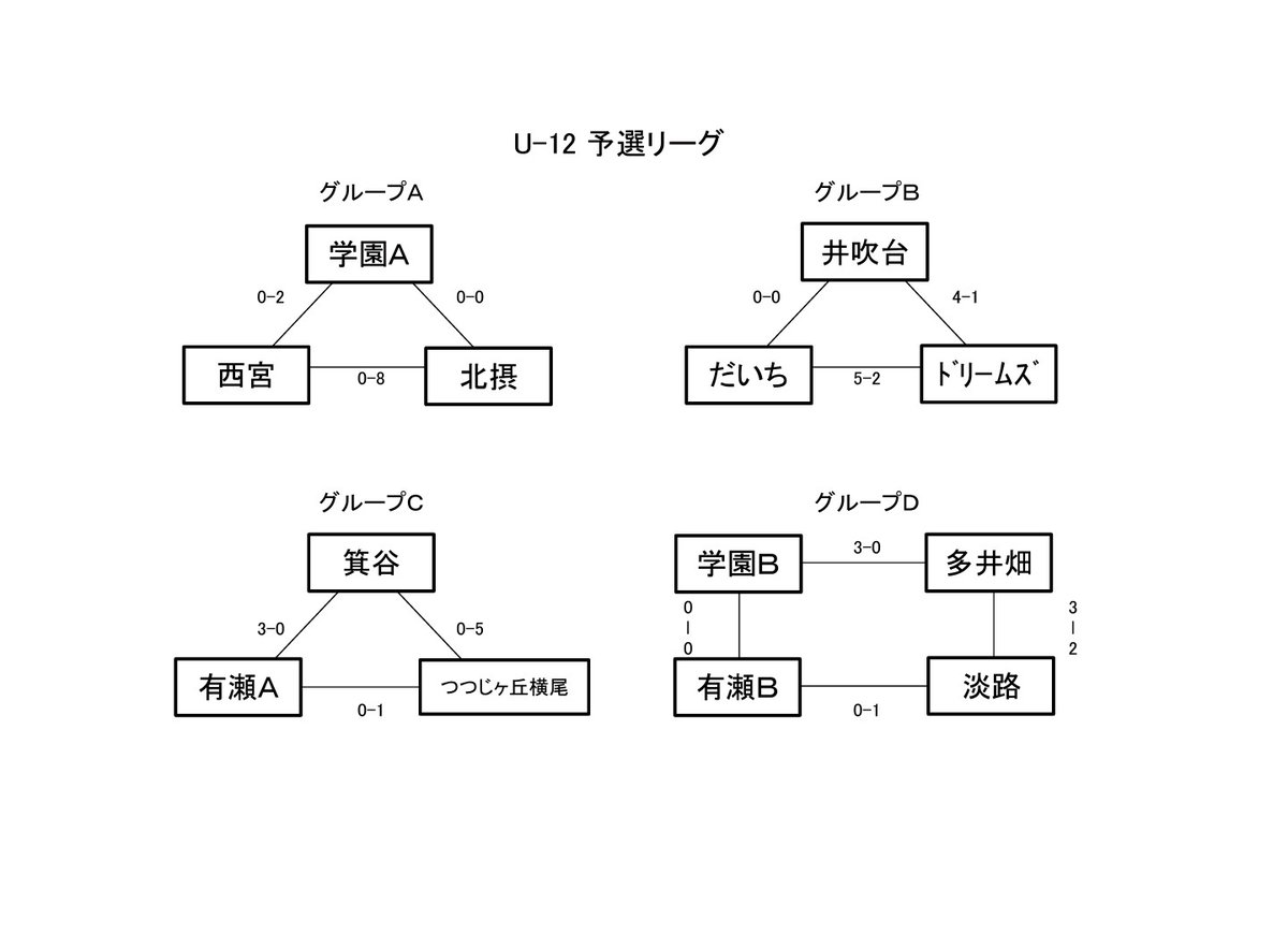 学園fc女子サッカー Gfc Girls Kobe Twitter 学園fc女子サッカー Gfc Girls Kobe Twitter