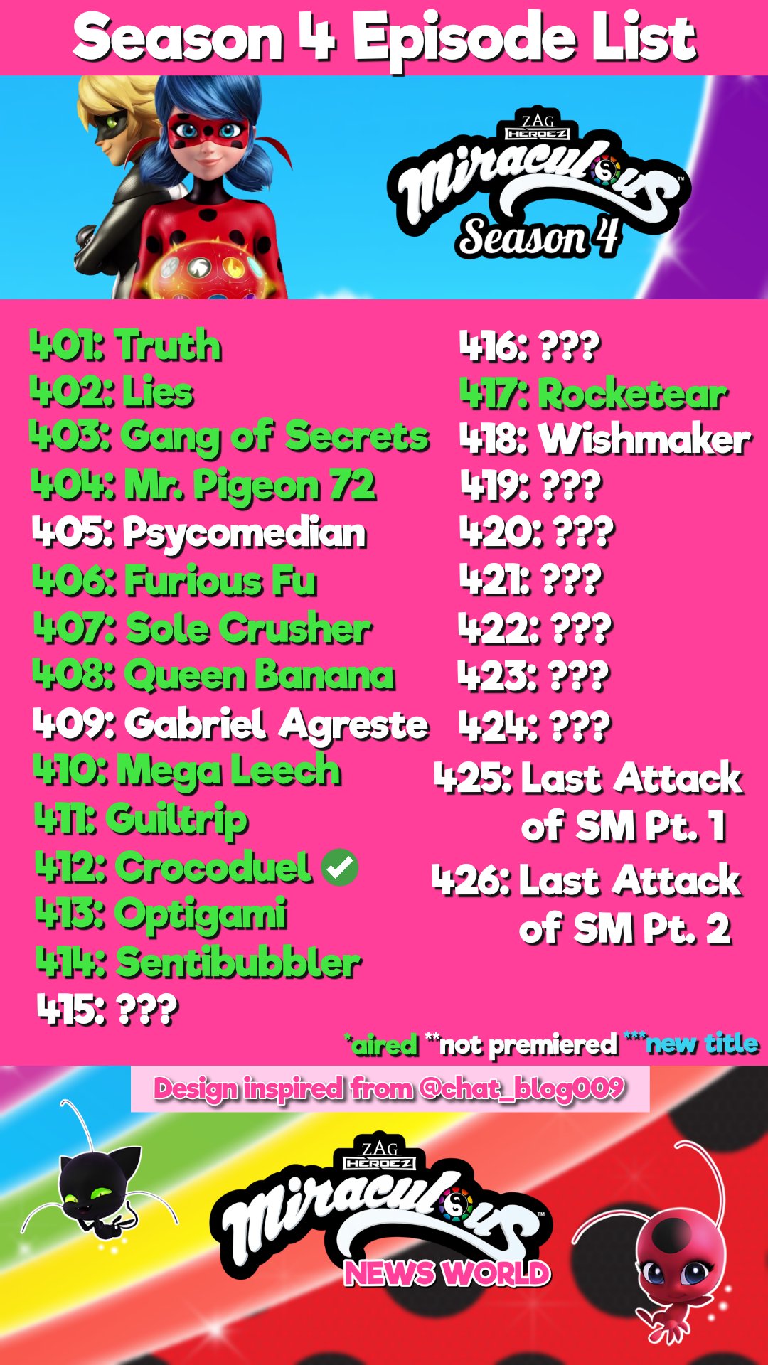 Miraculous News World Season 4 Episode List August 4 21 Episode Aired Crocoduel Miraculousseason4 Mls4spoilers T Co 5blydzwszr Twitter